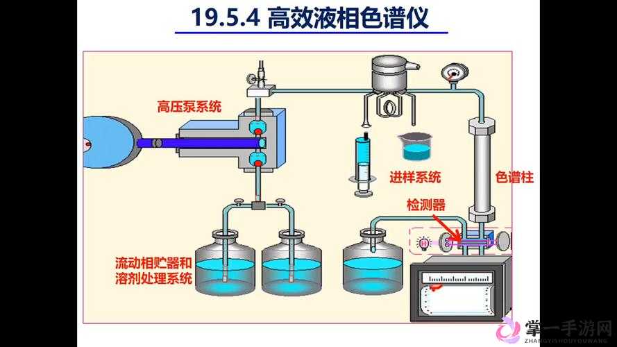 Waters 色谱柱 C18：在分析化学中的重要应用与优势探讨